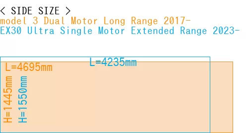 #model 3 Dual Motor Long Range 2017- + EX30 Ultra Single Motor Extended Range 2023-